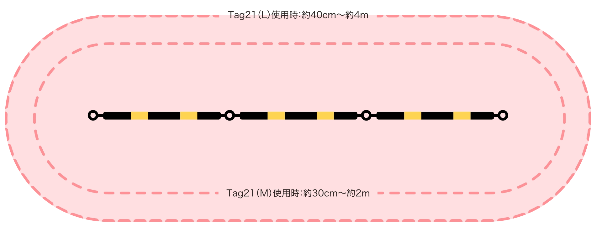 トリガー磁界の距離