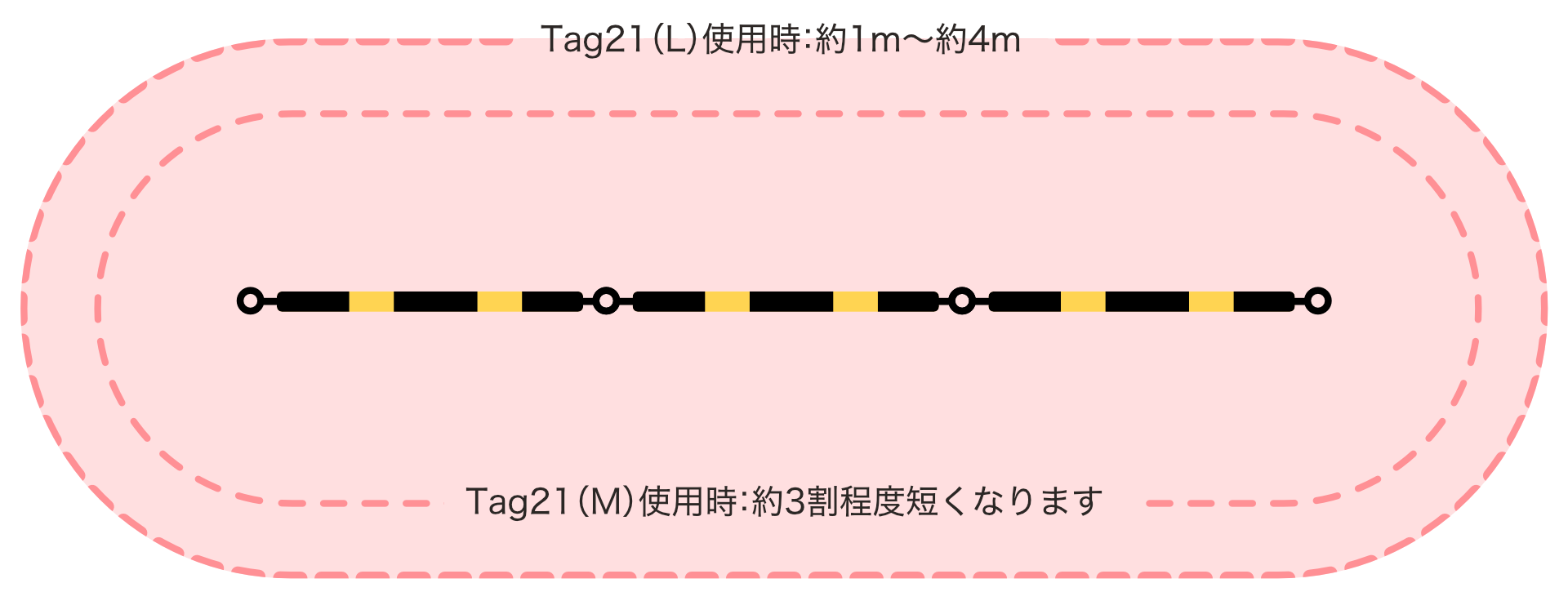 トリガー磁界の距離