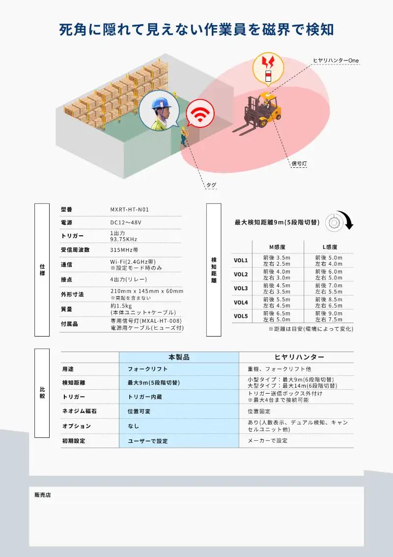 新製品「ヒヤリハンターOne」