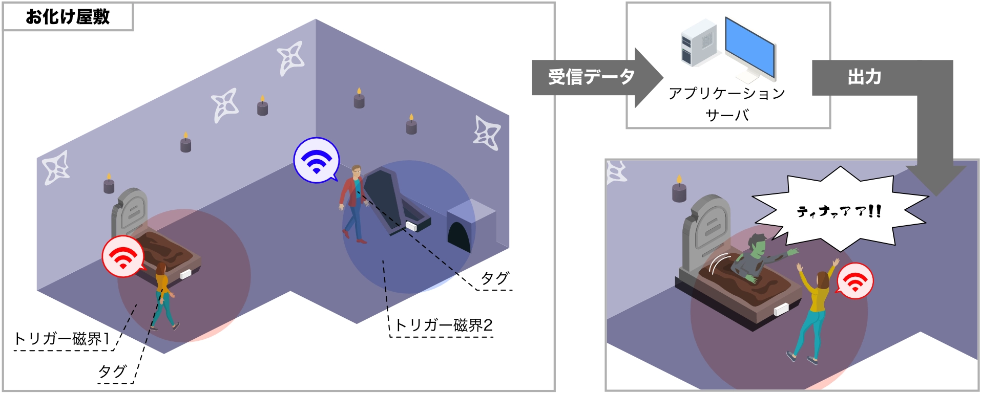 個人のタグ情報を活用して怖さを最適化