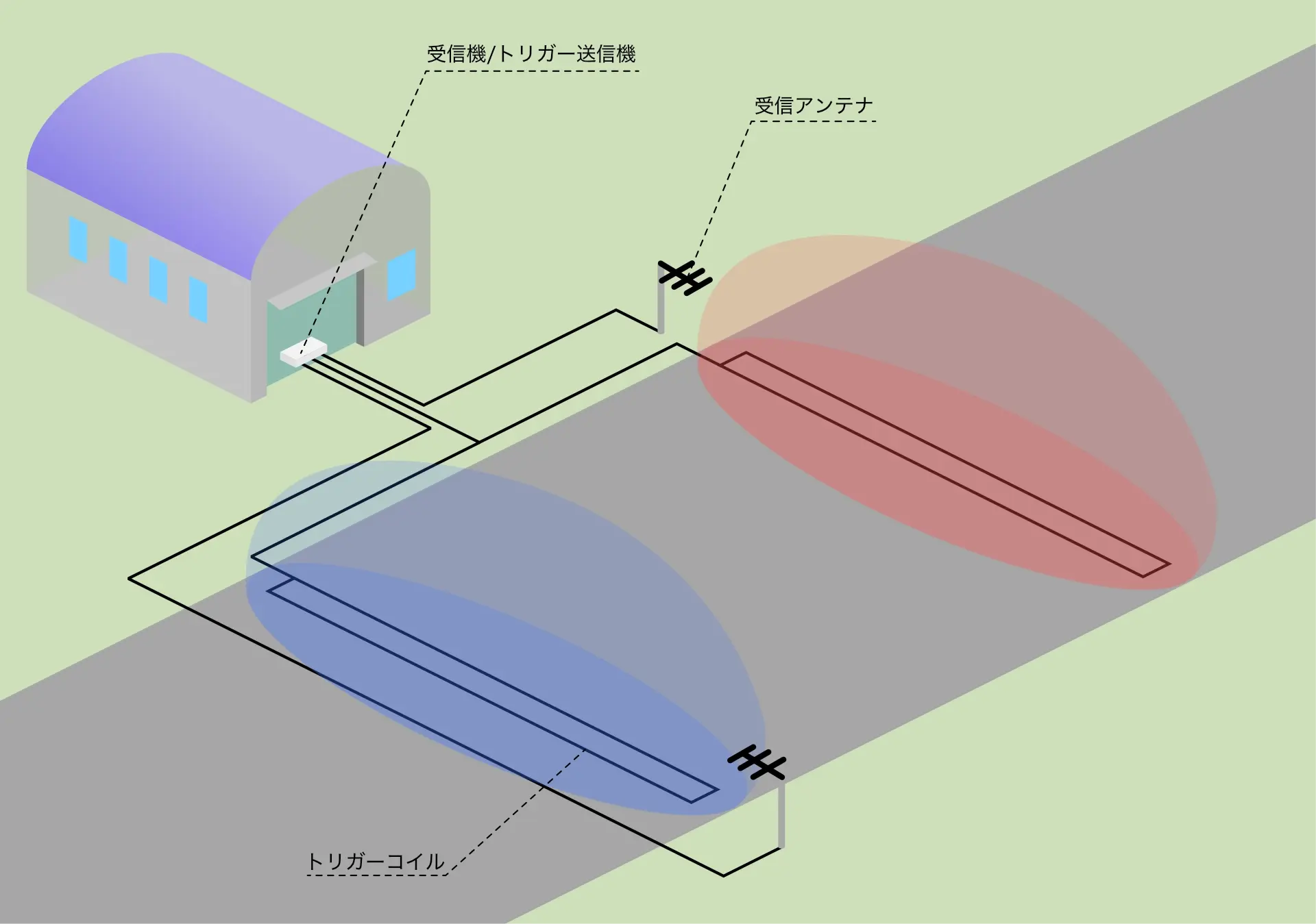 バス搭乗者の入退場管理 機器構成
