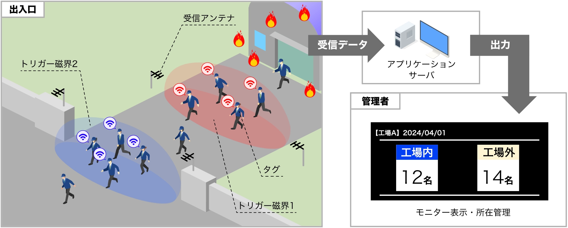 タッチレスで迅速に避難、リアルタイムで安否確認