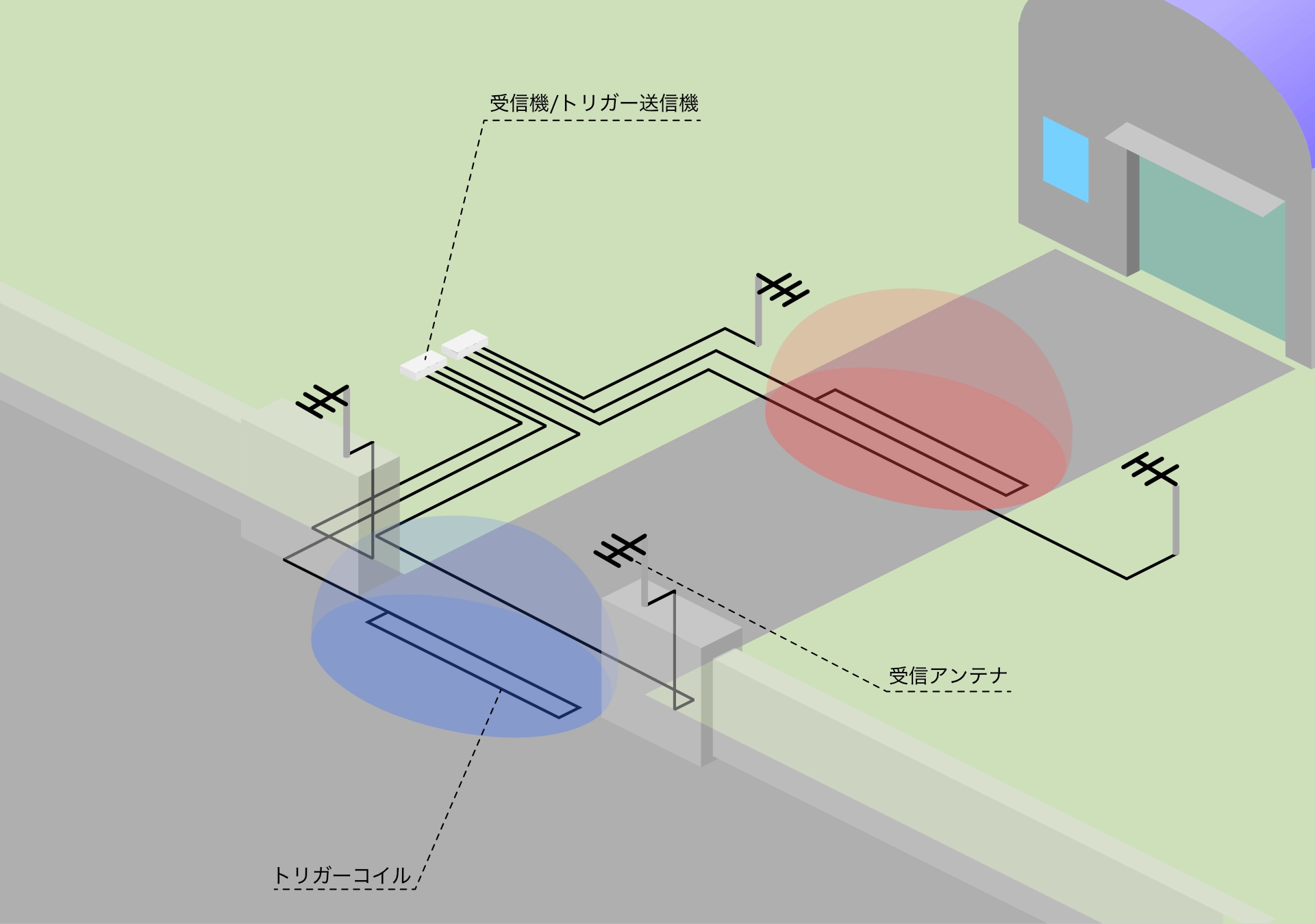 LFトリガー磁界