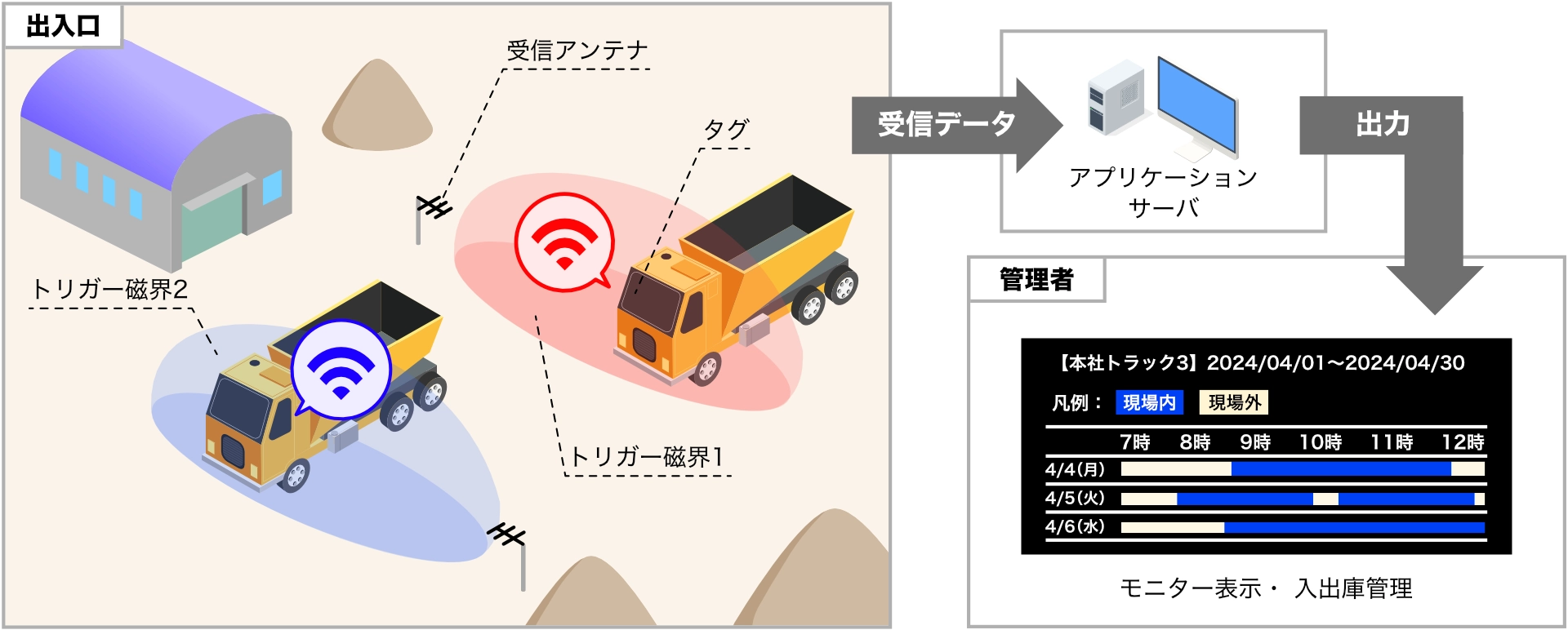 設置イメージ