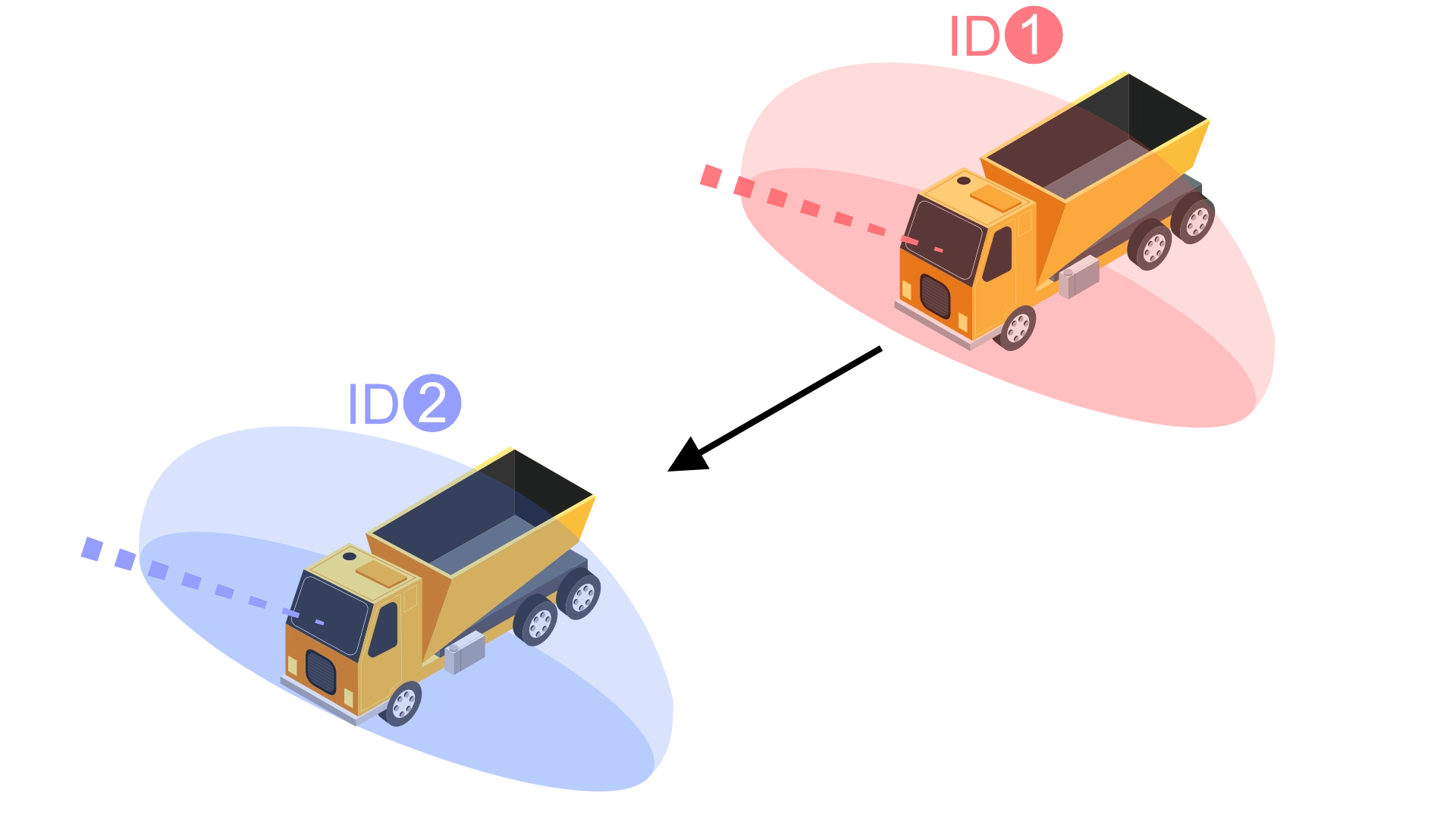 トリガー磁界のIDとタグIDで場所を特定