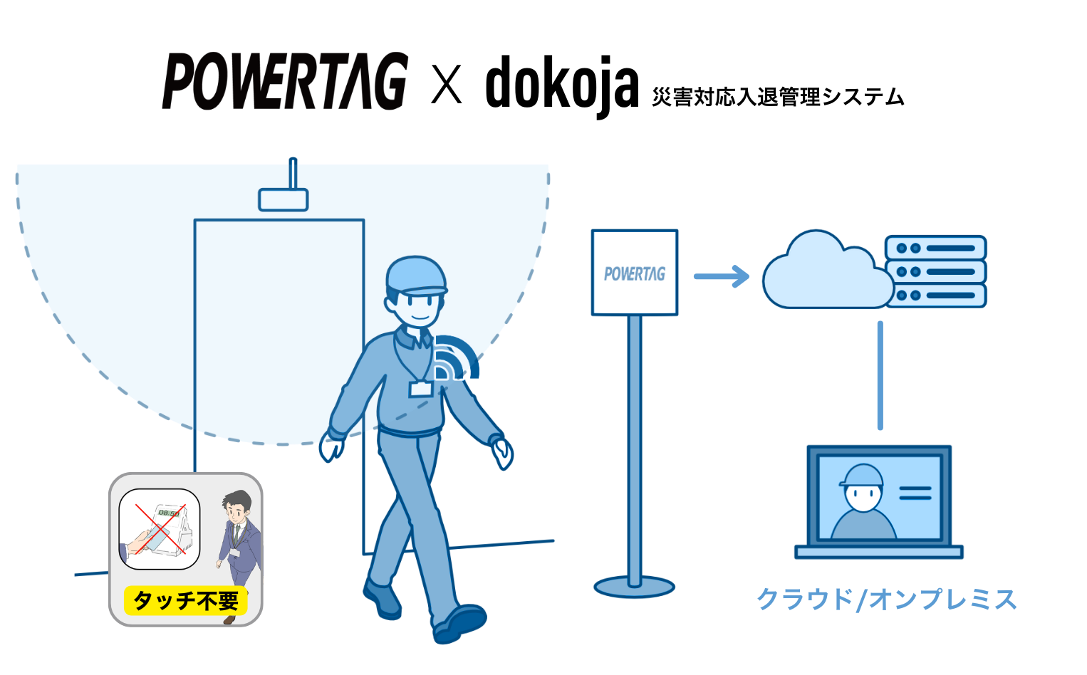 POWERTAG X 入退管理dokoja