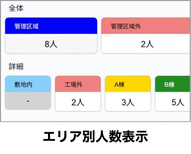 エリア別人数表示