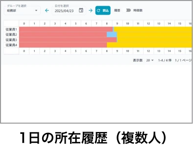 1日の所在履歴（複数人）