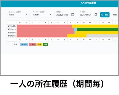 一人の所在履歴（期間毎）